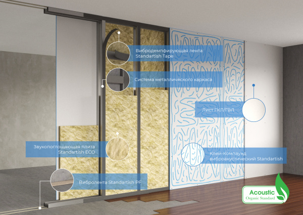 Стандартиш Перегородка – КС/ГКЛ ЭКО БАС